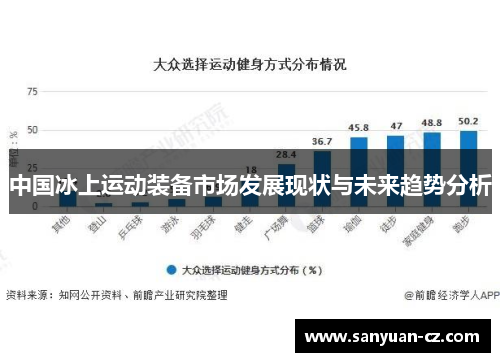 中国冰上运动装备市场发展现状与未来趋势分析