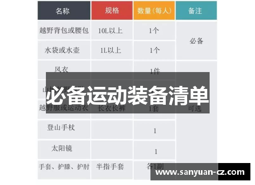 必备运动装备清单