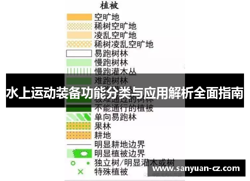 水上运动装备功能分类与应用解析全面指南